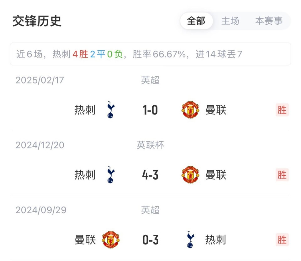 热刺备战接下来的比赛，力争全胜